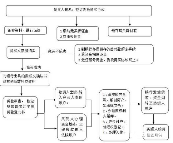 网贷起诉怎么处理流程及最有效方法