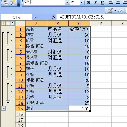 网贷逾期金额计算规则表