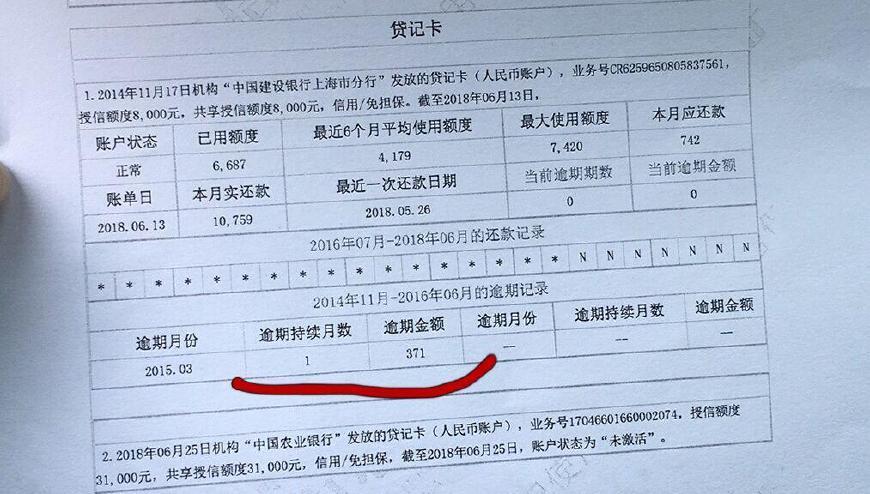 信用卡逾期还了以后多久可以快贷，征信会消除吗？逾期信用卡还清有何危害？逾期后信用卡还能继续使用吗？