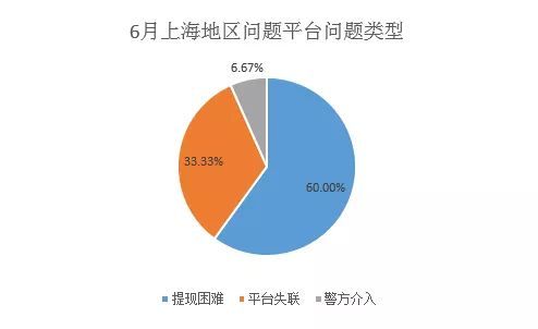 网贷催收时效多长，持续时间有多久？