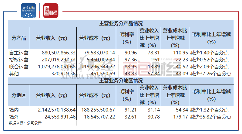 工商年度报表逾期情况说明