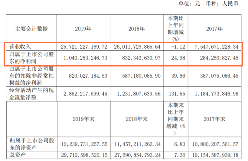 工商年度报表逾期情况说明