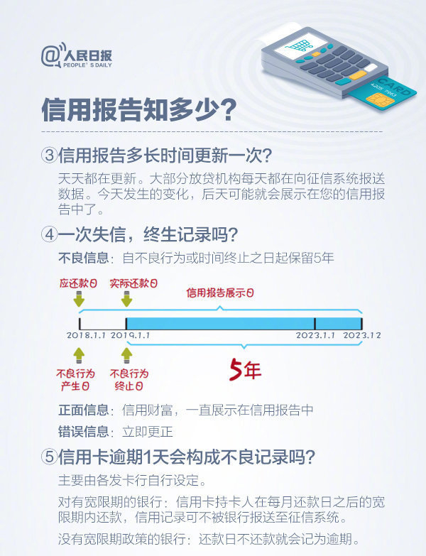 友信小贷逾期怎样协商还款及恢复征信