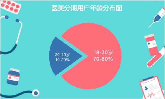 包商银行氧乐贷协商还款停了