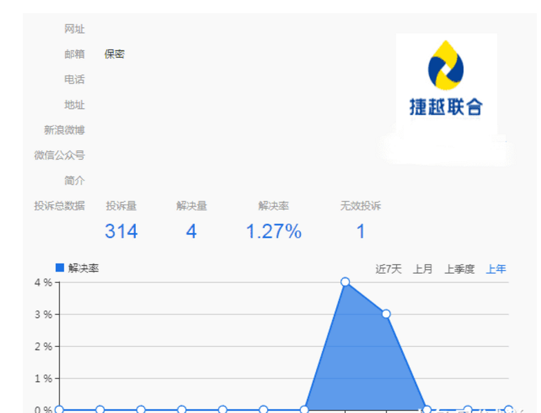 网贷催收吓人怎么投诉，长度不能大于70个字节