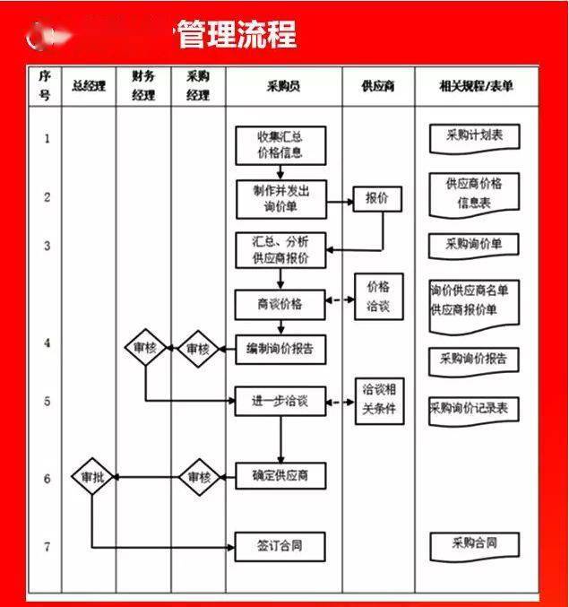 法务协商还款流程图片模板