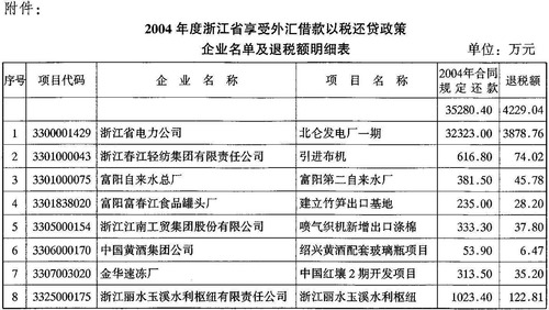 私下协商还款模版及相关问题解析