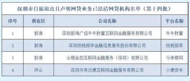 网贷违规起诉平台：监管加强 整治风险