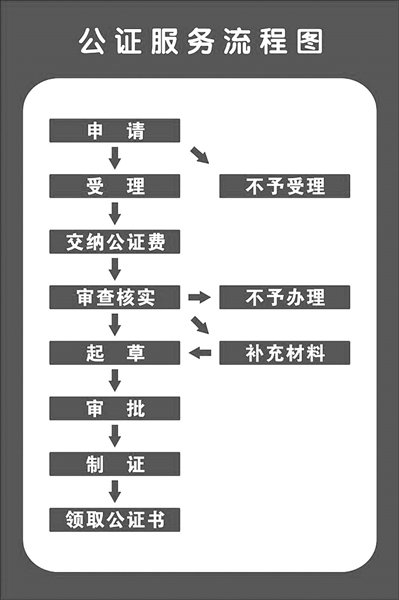 中信金条协商还款流程图