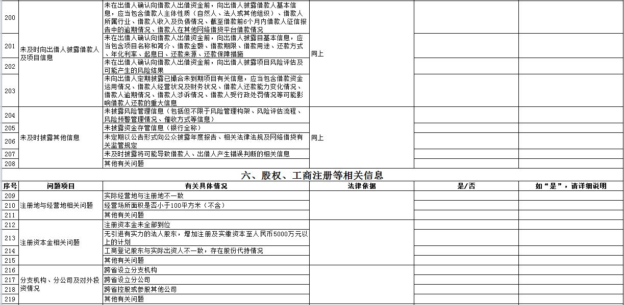 网贷跨地域起诉怎么办理及应诉