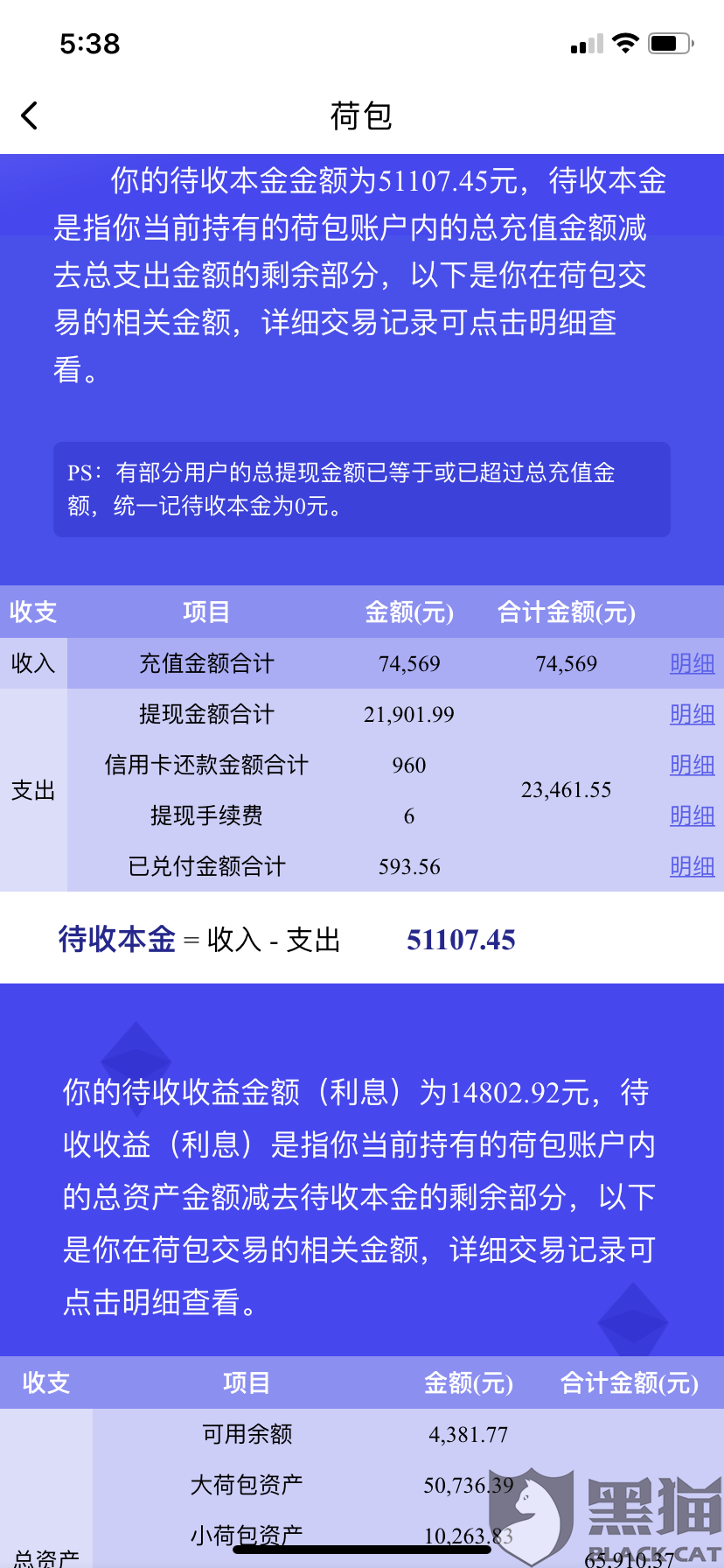 佰仟金融协商还款只还本金吗，真假揭秘