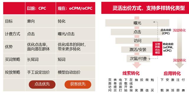 网贷协商怎么收费合法，网贷协商有用吗