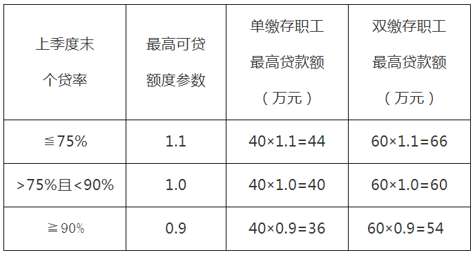 协商还款小额和大额的区别及相关要点