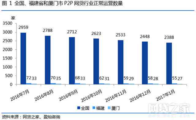 网贷还完就能办房贷了吗