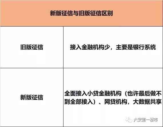 网贷还完就能办房贷了吗