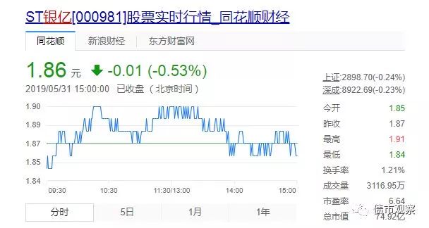 有钱花为什么会逾期，长度不能大于70个字节