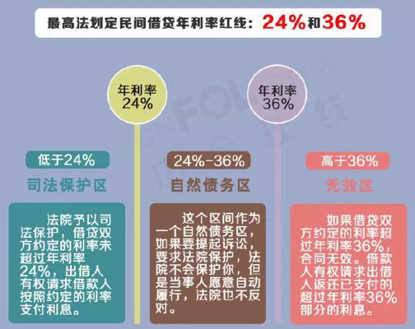 如何起诉微贷网及借款人，法院利息如何计算？