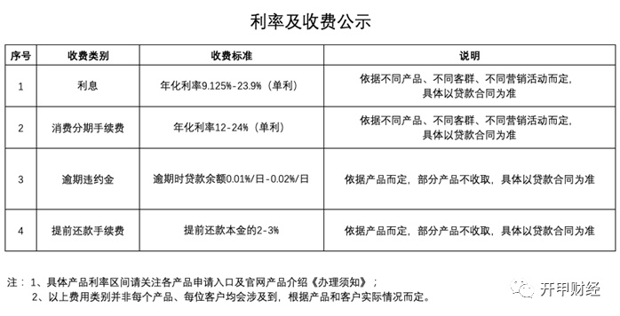 如何起诉微贷网及借款人，法院利息如何计算？