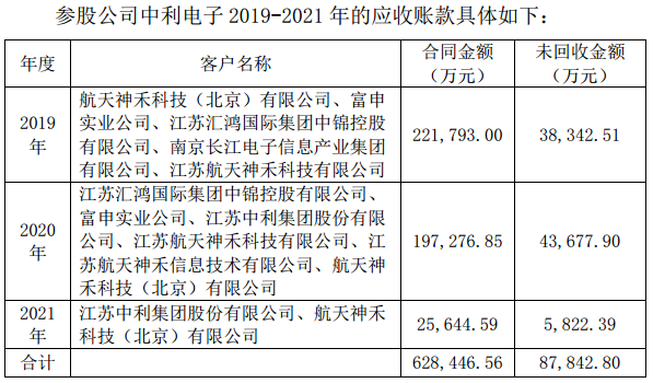 网贷逾期坏账损失的计算、处理及含义