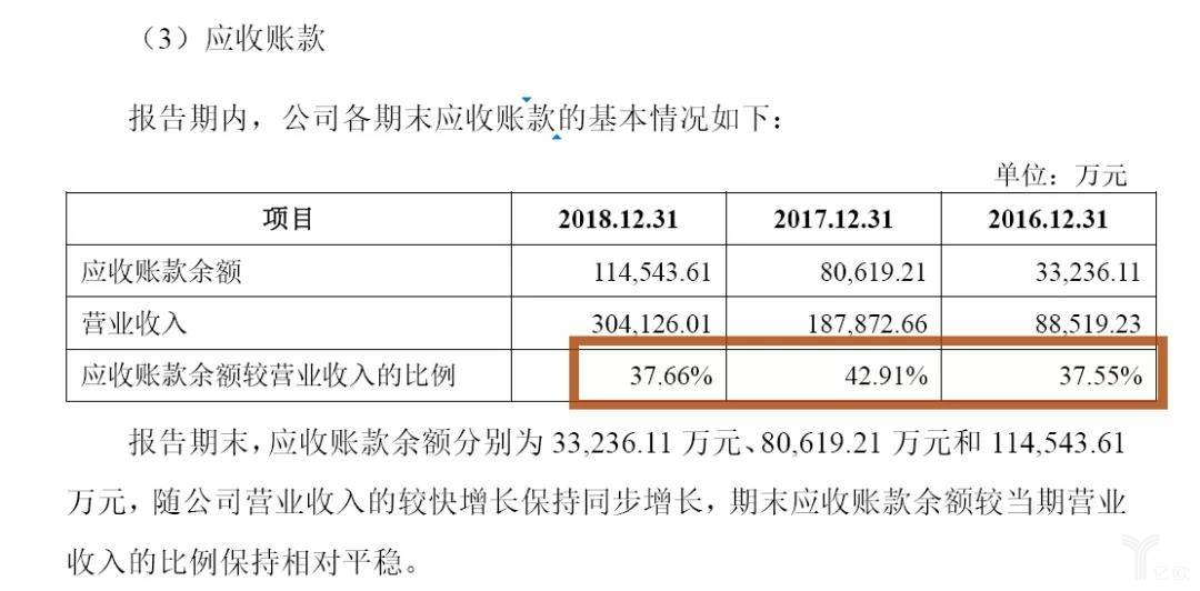 网贷逾期坏账损失的计算、处理及含义