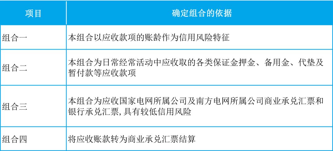 网贷逾期坏账损失的计算、处理及含义