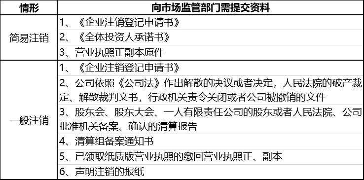 协商还款后撤诉流程及销账情况