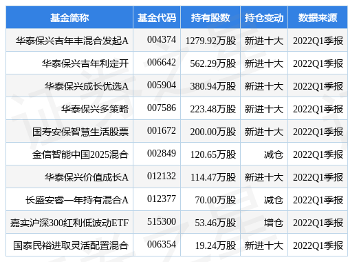 逾期多少天才能上中信银行贷款