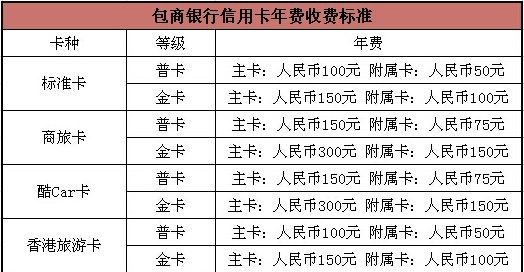 哪些信用卡逾期不能减免利息及没有宽限期的银行2021年政策