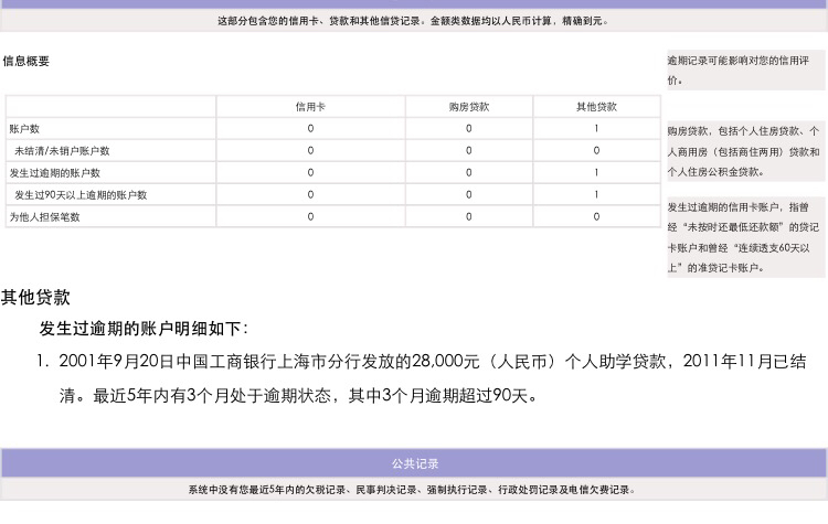 网贷逾期网贷减免申请理由总结