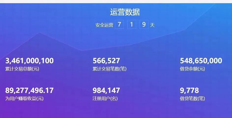 网贷7天贷怎么协商还本金，七天网贷还不上会怎样？