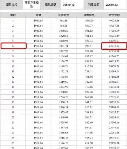 银行逾期利息一天多少中国：常见与计算逾期利息的方法