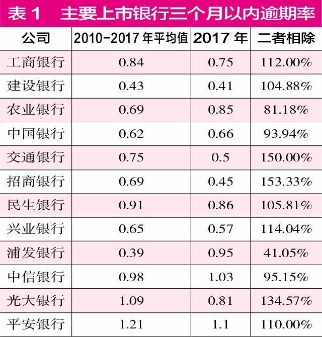 银行逾期利息一天多少中国：常见与计算逾期利息的方法