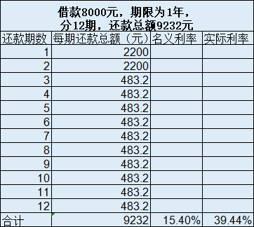 你我金融能协商还款吗，还本金可信，借款及减免方式了解吗？