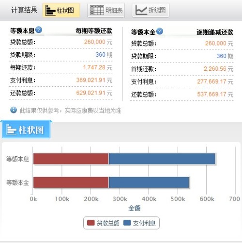 你我金融能协商还款吗，还本金可信，借款及减免方式了解吗？