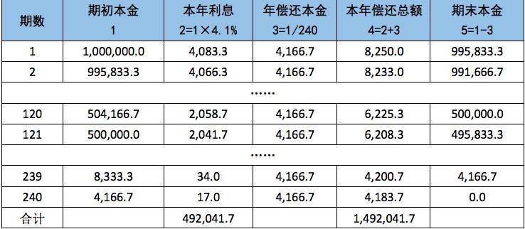 你我金融能协商还款吗，还本金可信，借款及减免方式了解吗？