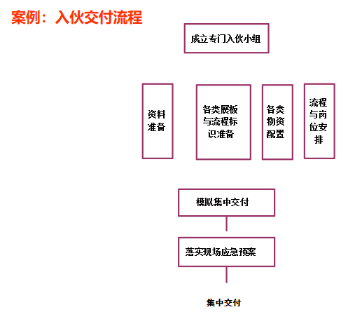 柜台申请协商还款流程分析与操作指南