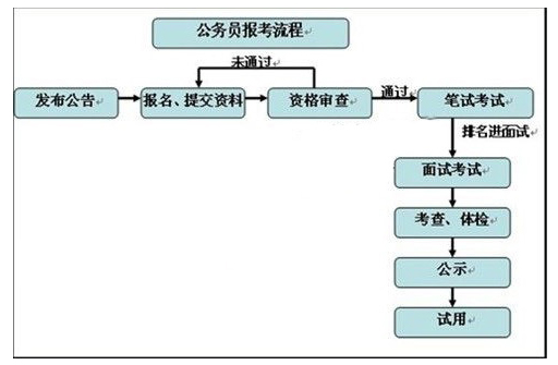 柜台申请协商还款流程分析与操作指南