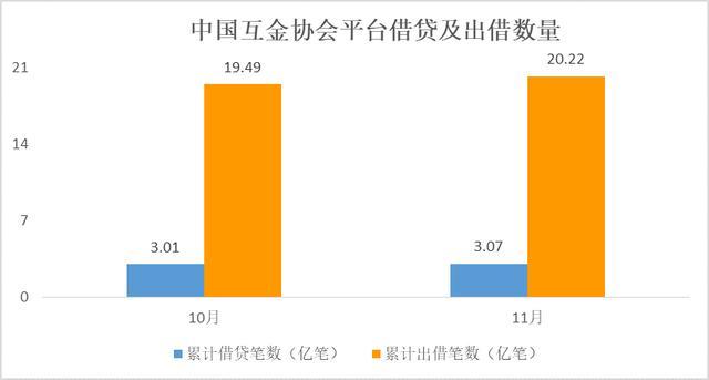 网贷集合还平台