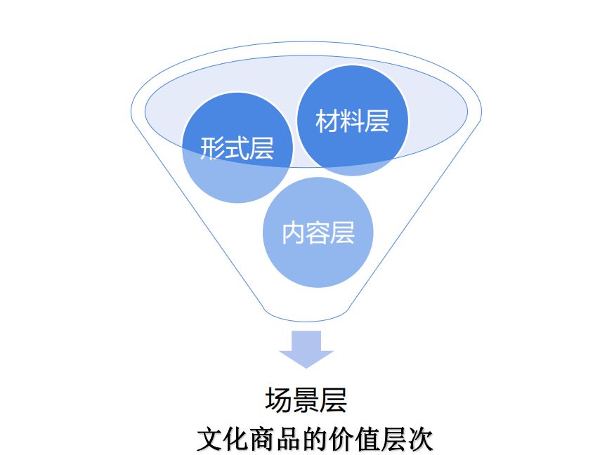 如何承接网贷上门催收业务流程