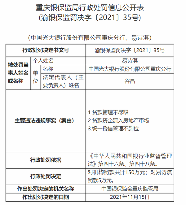 光大逾期一百元会怎样处理、处罚，上征信吗？