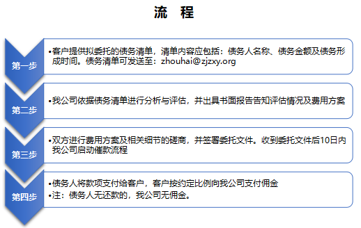 网贷催收叫法务部帮忙催款，真会报案吗？