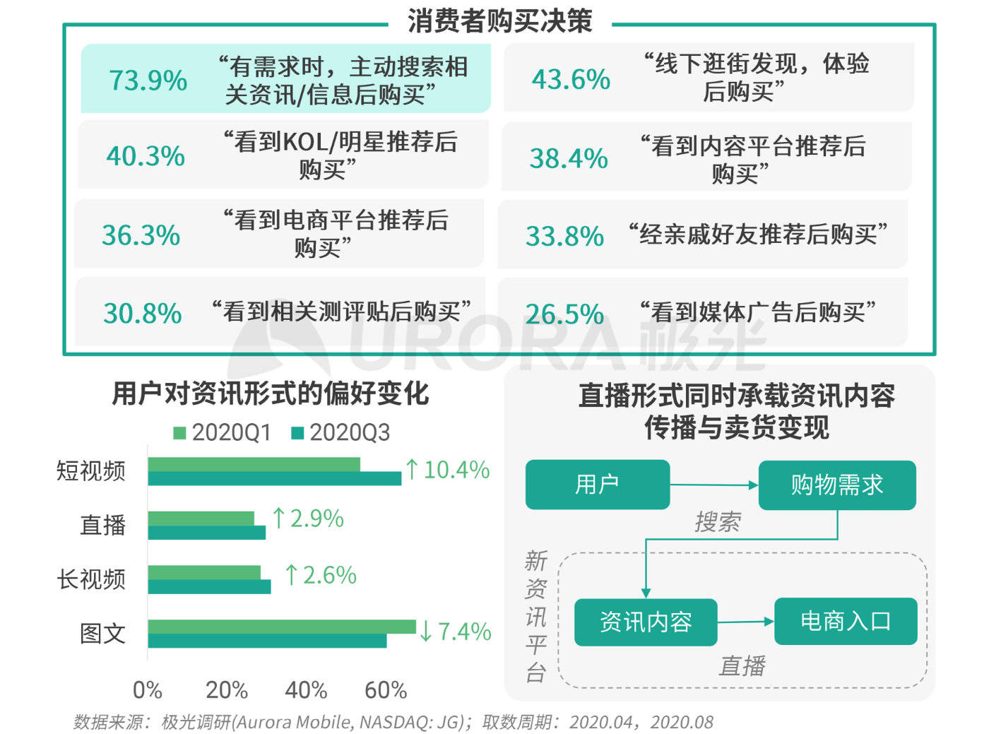 起诉网贷平台文及流程