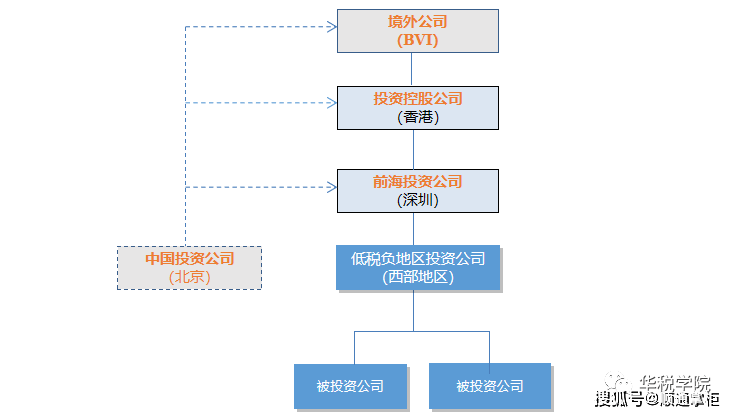 起诉网贷平台文及流程