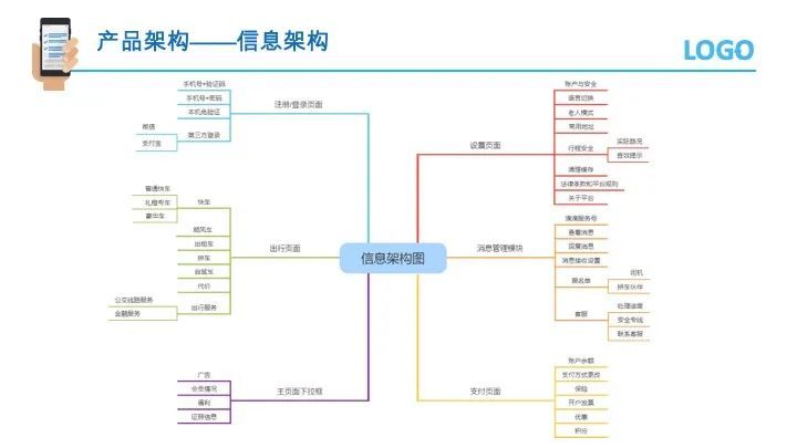 起诉网贷平台文及流程