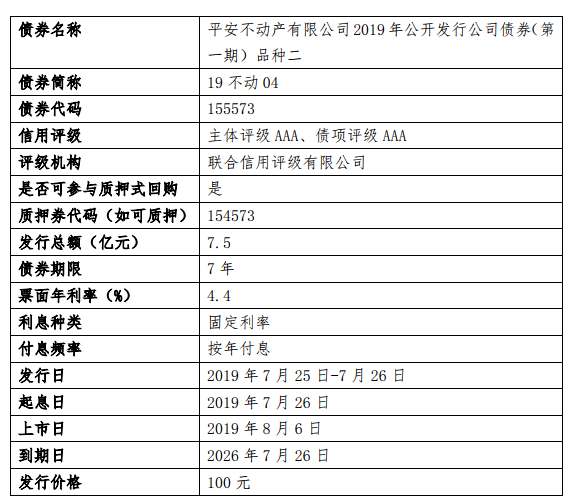 平安分期贷款逾期多久会影响信用评级及利息费用