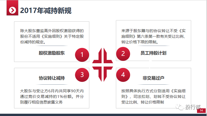 网贷催收新规315条规定及内容2021