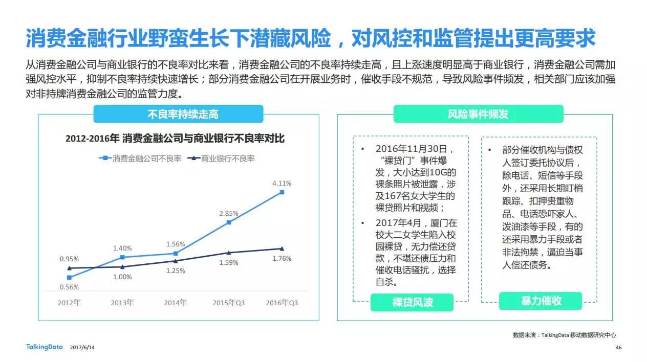 网贷催收举报在哪举报的方法及注意事