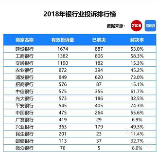 网贷外包催收提成如何计算及其员工评价