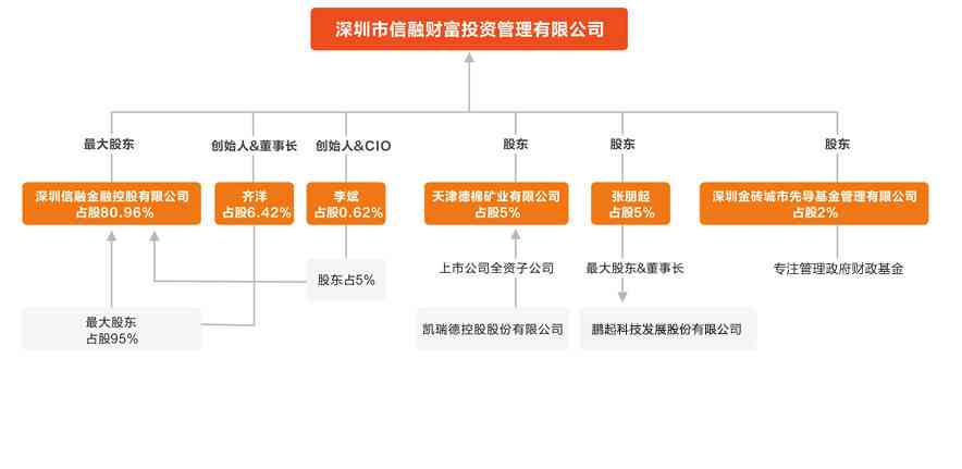 天津催收是哪个网贷公司