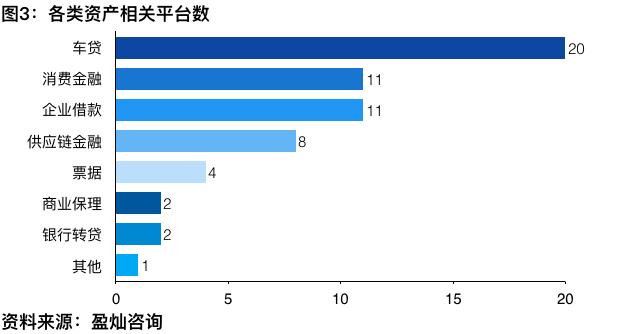 网贷起诉实例分析